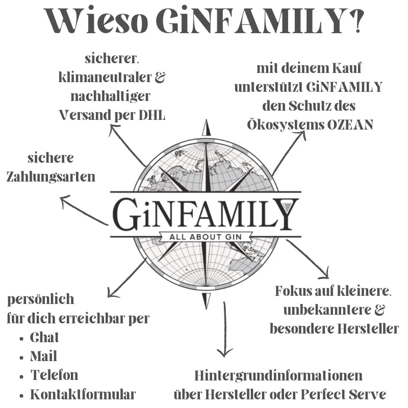 Böser Kater Waldbeeren-Eistee Gin Aperitif - GiNFAMILY