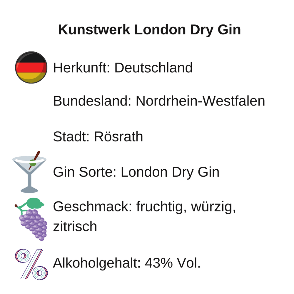 Kunstwerk London Dry Gin - Übersicht