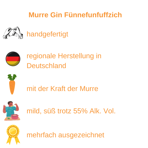 Übersicht Murre Gin Fünnefunfuffzich 